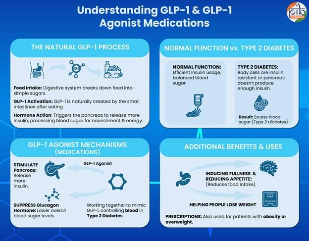 GLP-1 Drugs Linked to Lower Breast Cancer Risk: What the New Research Shows